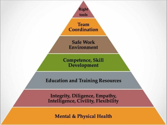 Physician Hierarchy of Needs